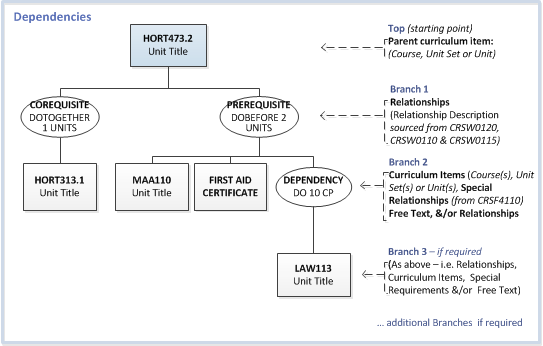 Dependencies page example