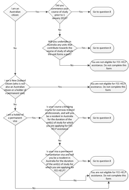 ecaf fee help eligibility