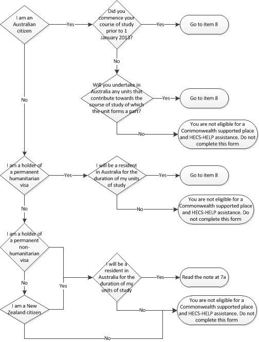 hecs help eligibility