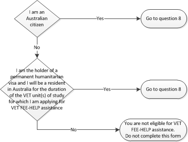 ecaf vet fee-help elig