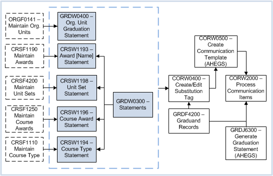 GRDW0300 Related Pages
