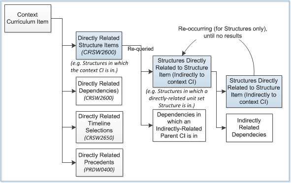 Impacts diagram