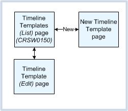 CRSW0150