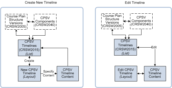 page navigation