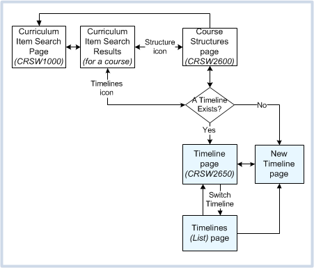 page navigation