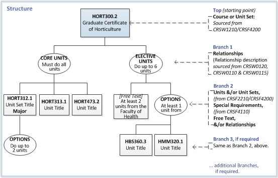 structure example