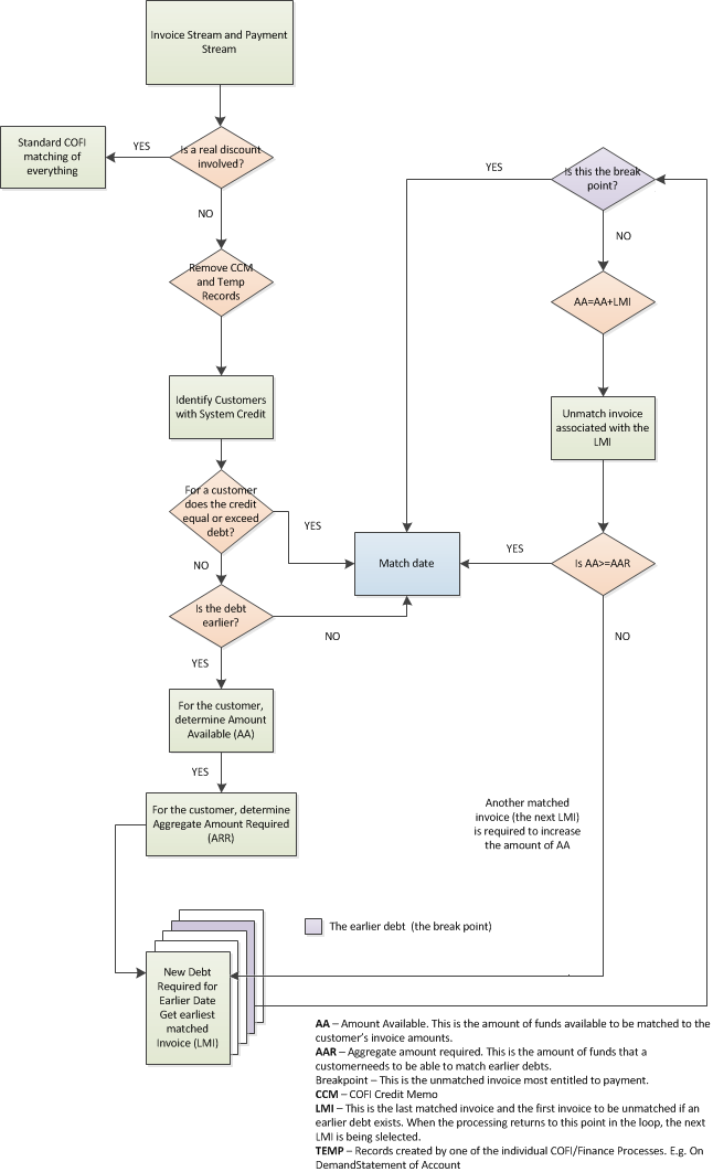 flow chart