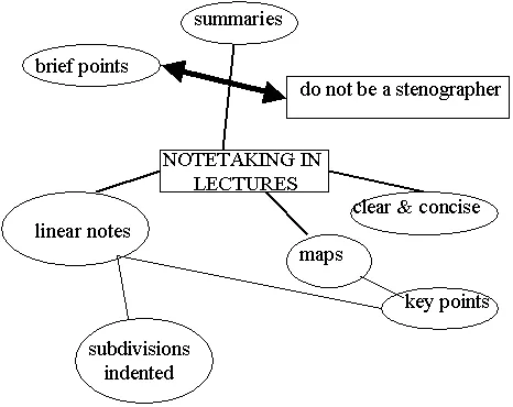 Mind map