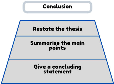 conclusion structure