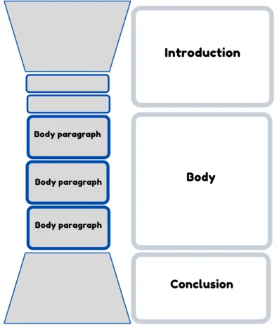 essay structure