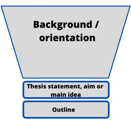 Introduction structure