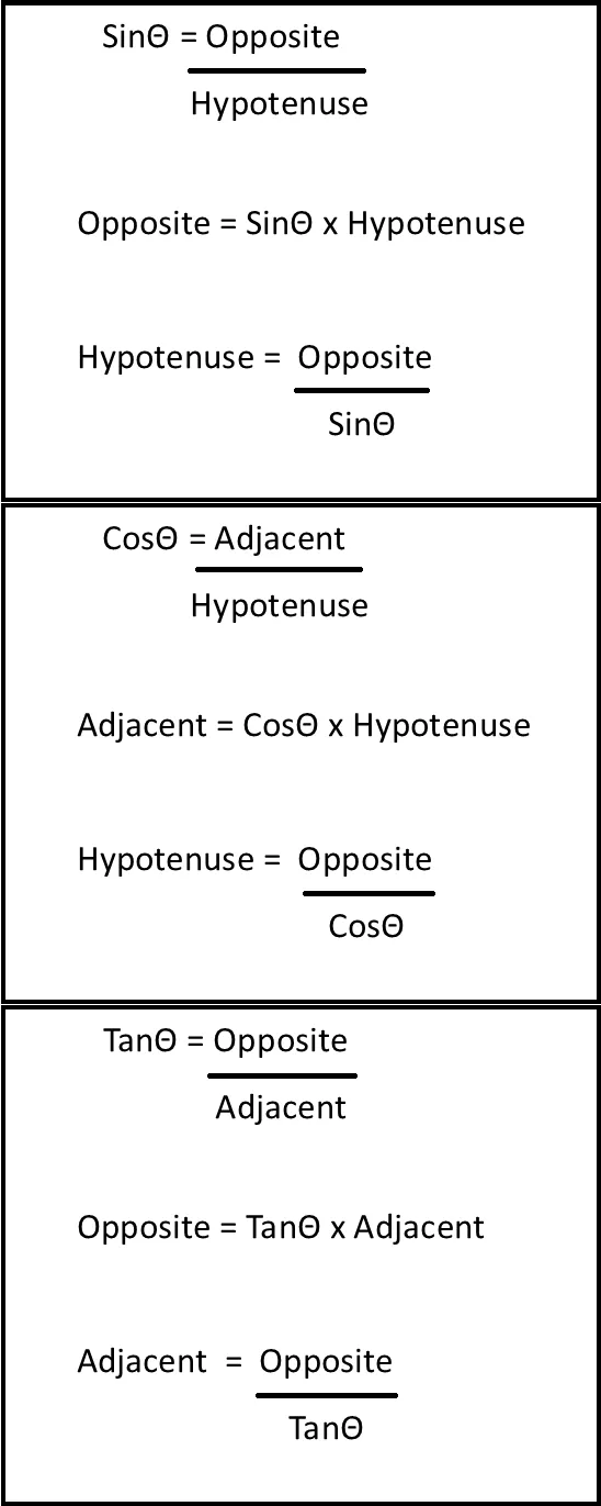 three boxes with formulas