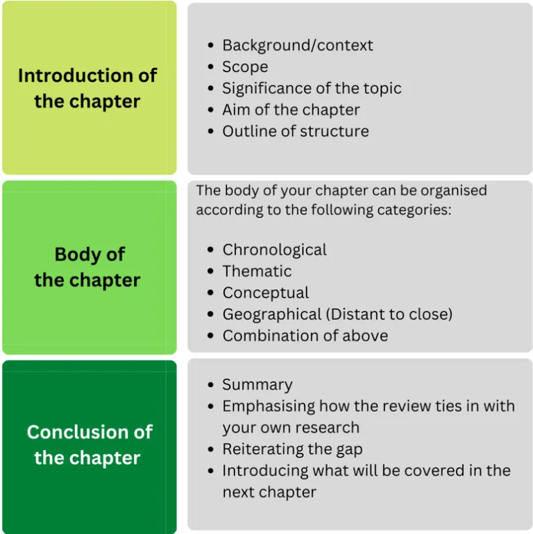 Writing a literature review | Charles Darwin University