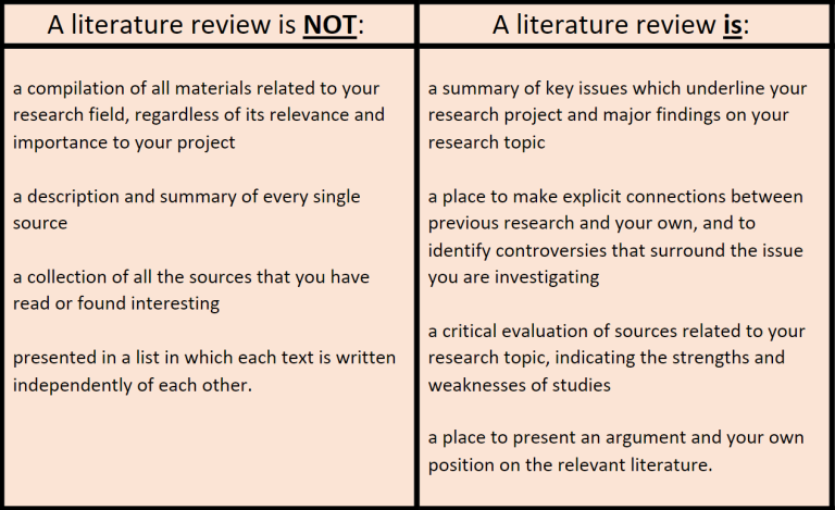 Table with features of lit review