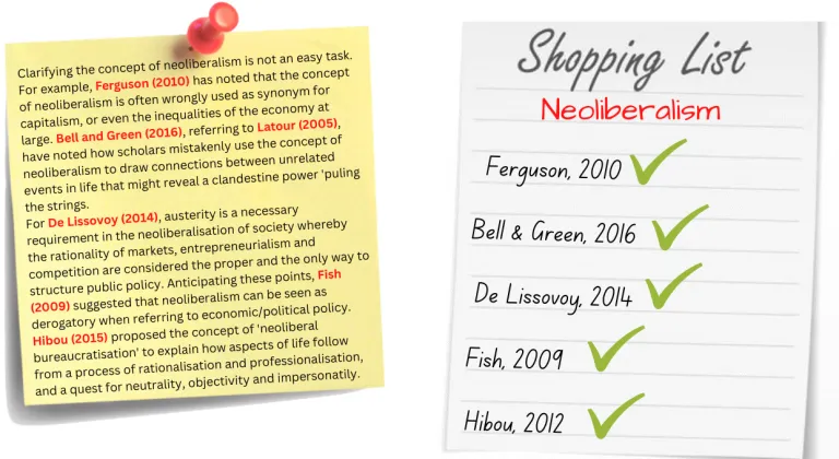 Literature review written like a shopping list