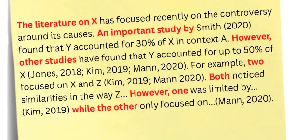 synthesised literature review