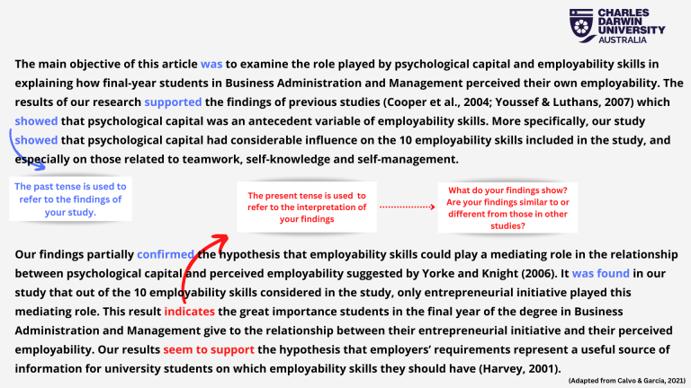 The main objective of this article was to examine the role played by psychological capital and employability skills in explaining how final-year students in Business Administration and Management perceived their own employability. The results of our research supported the findings of previous studies (Cooper et al., 2004; Youssef & Luthans, 2007) which showed that psychological capital was an antecedent variable of employability skills. More specifically, our study showed that psychological capital had cons
