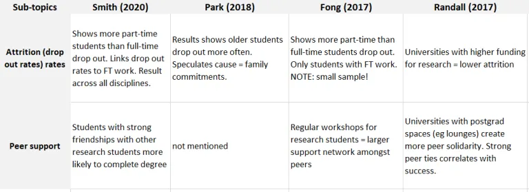 A table with topic and sources