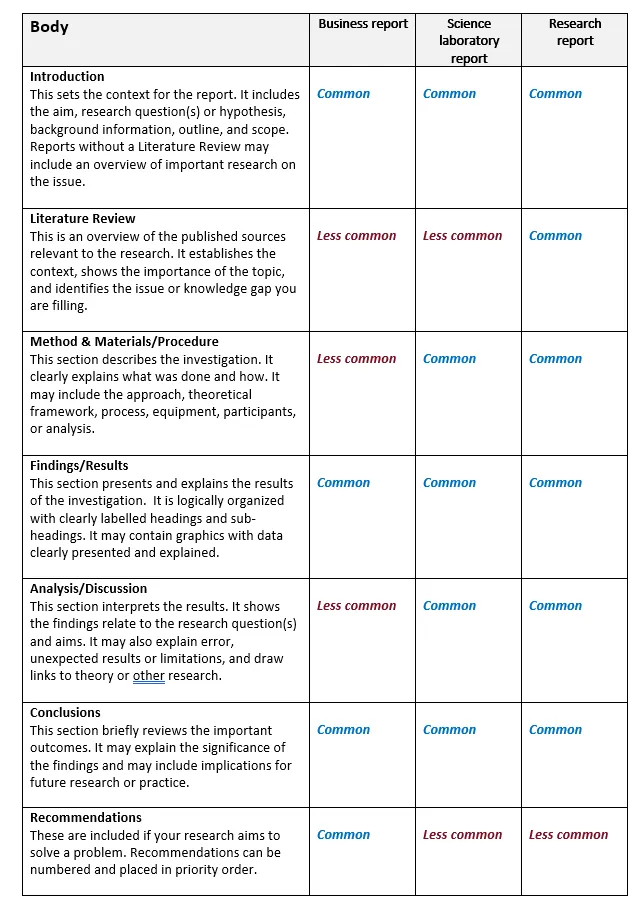content available in downloadable PDF in Recap section