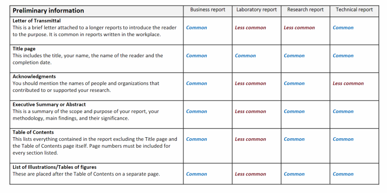 a table describing the elements of the report