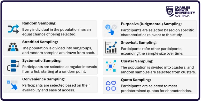 Research proposal_Sampling