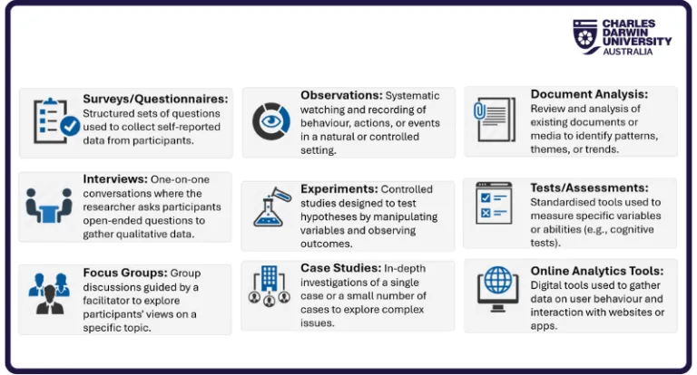 Research proposal_Data gathering