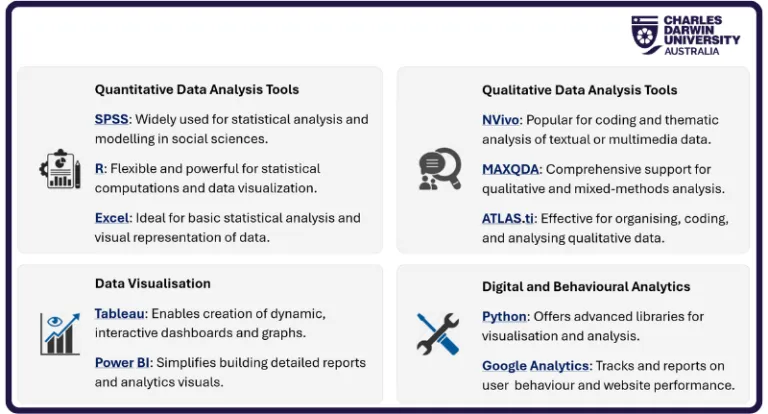 Research proposal_Data analysis tools