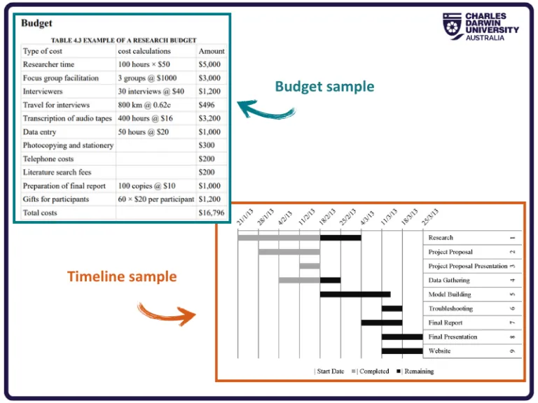 Research proposal_Timeline and budget