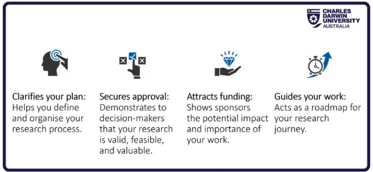 Why does a research proposal matter?