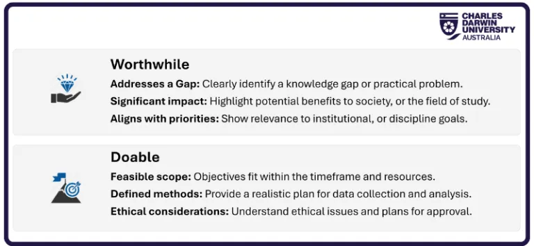 What does a research proposal do?
