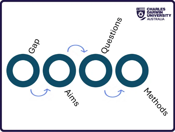 Research proposal_Aims and questions 1