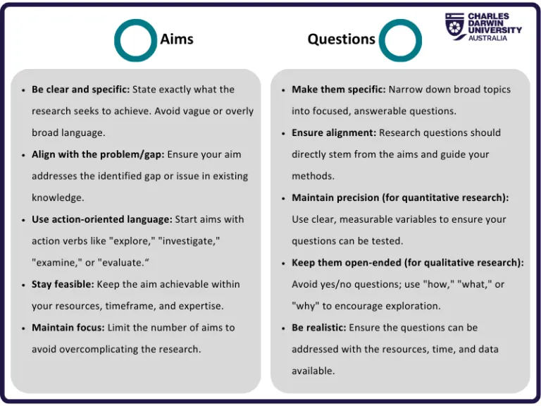 Research proposal_Aims and questions 2