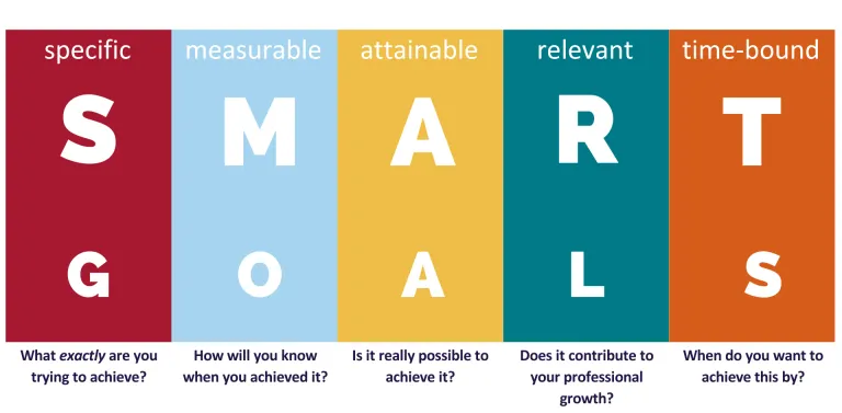 smart goals