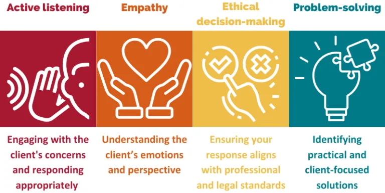 Active listening – Engaging with the client's concerns and responding appropriately  Empathy – Understanding the client’s emotions and perspective Ethical decision-making – Ensuring your response aligns with professional and legal standards Problem-solving – Identifying practical and client-focused solutions