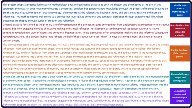 exegesis methodology and creative process