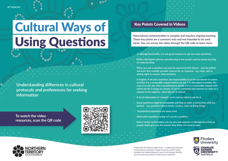 Cultural Ways of Using Question Promotional Poster