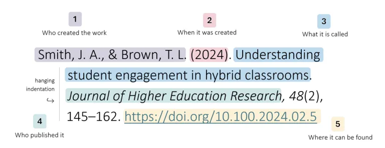 Building a reference: Step by step