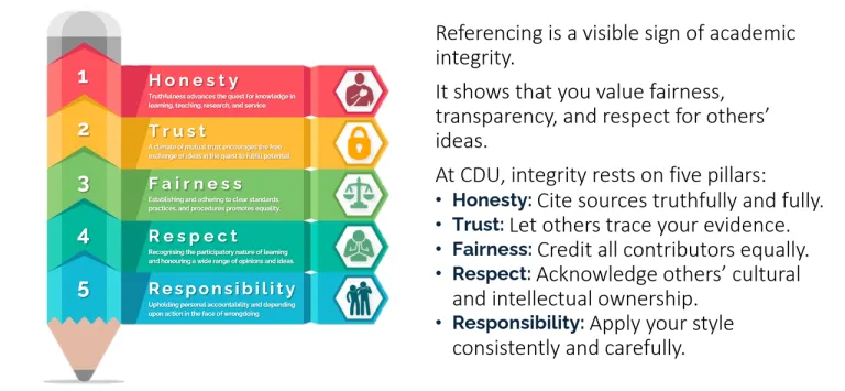 Referencing, integrity, and scholarship