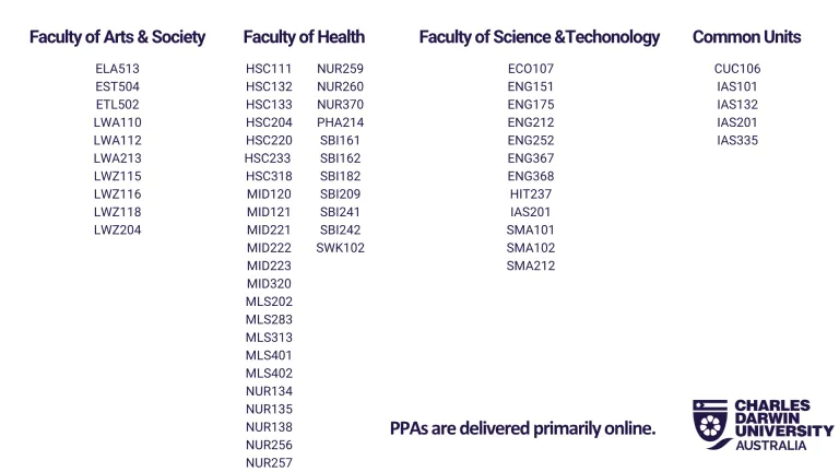 PPA list