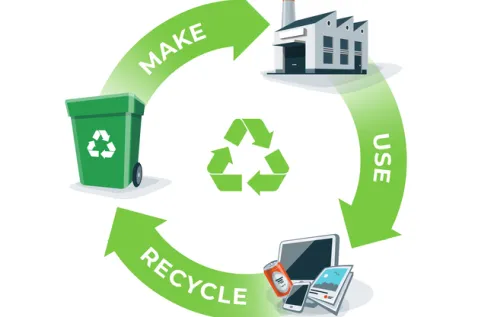Circular economy